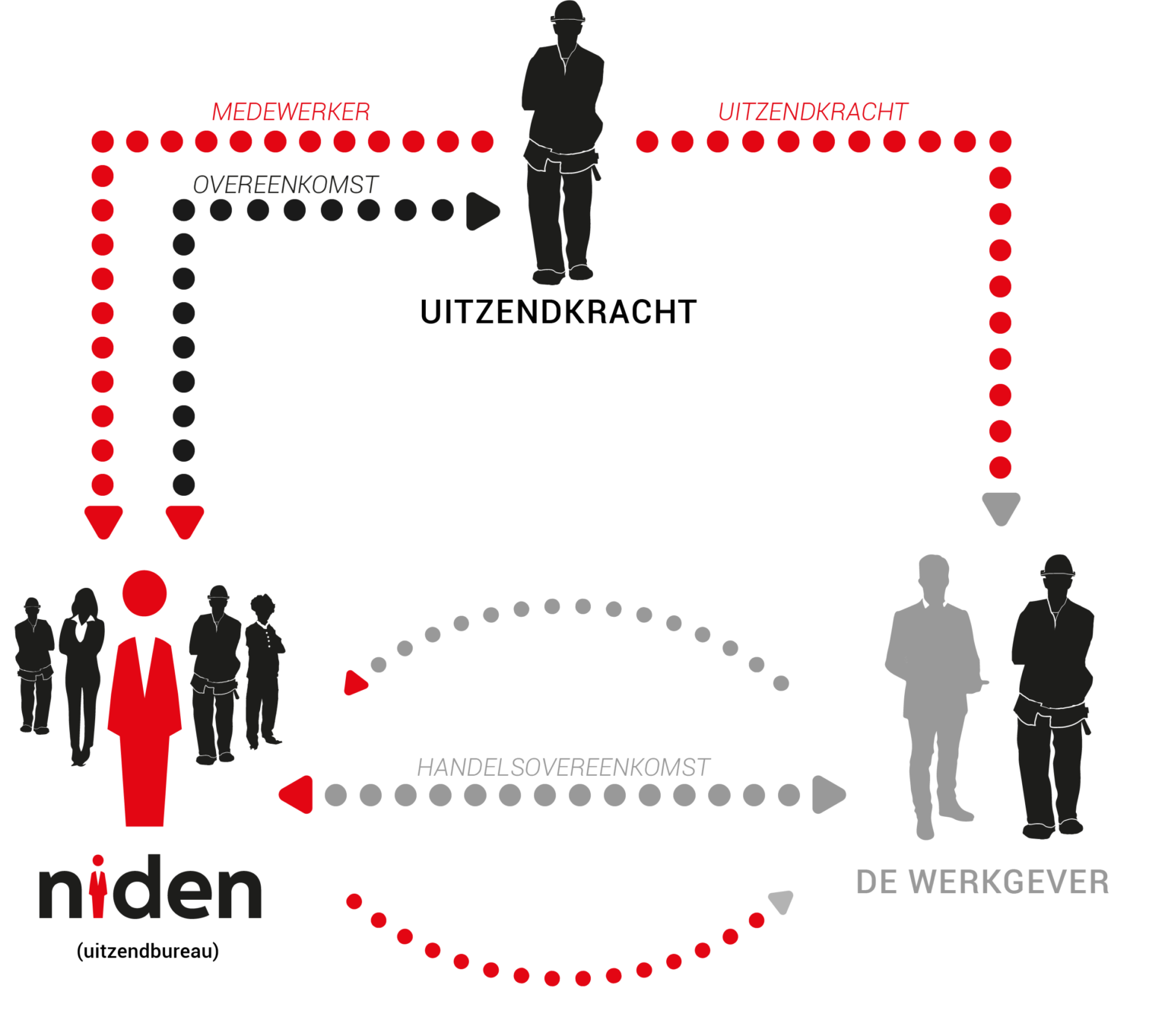 Временный сотрудник. Временные работы. Временные вакансии. + И - временной работы.